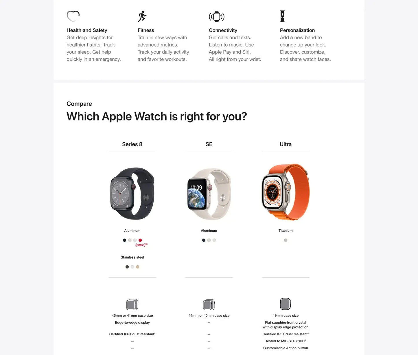 2022 NEW Apple Watch Ultra 49MM Smart Watch Titanium Case with Ocean Band Blood Oxygen 100m Water Resistant